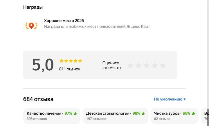 Оценка и темы отзывов А32клиник