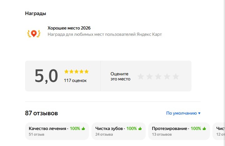 Оценка и темы отзывов Дентал Ресурс