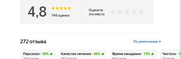 Оценка и темы отзывов КИТ