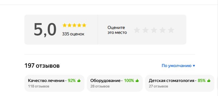 Оценка и темы отзывов Мастер Улыбок