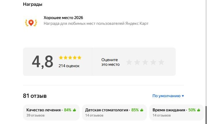 Оценка и темы отзывов Нобель